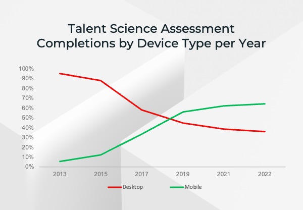 Talent_Science_Assessment_Completion_Graph.jpeg