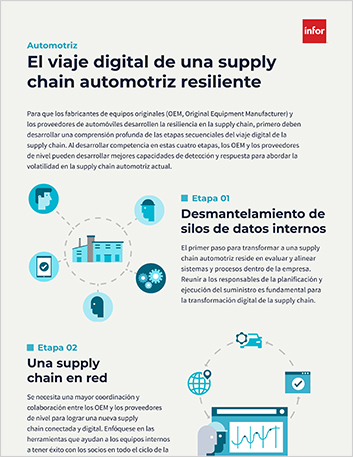The digital journey of a resilient automotive supply chain