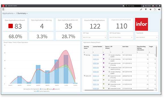 KP4-Data-Lake-Birst-Analytics