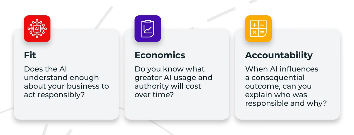 For leaders looking to close the post-adoption gap, three questions stand out: Fit, economics, accountability