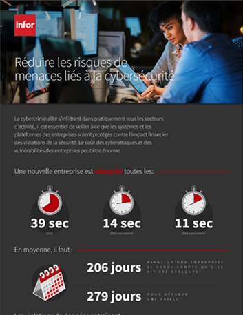 th Reducing the risks of cybersecurity   threats Infographic French.png