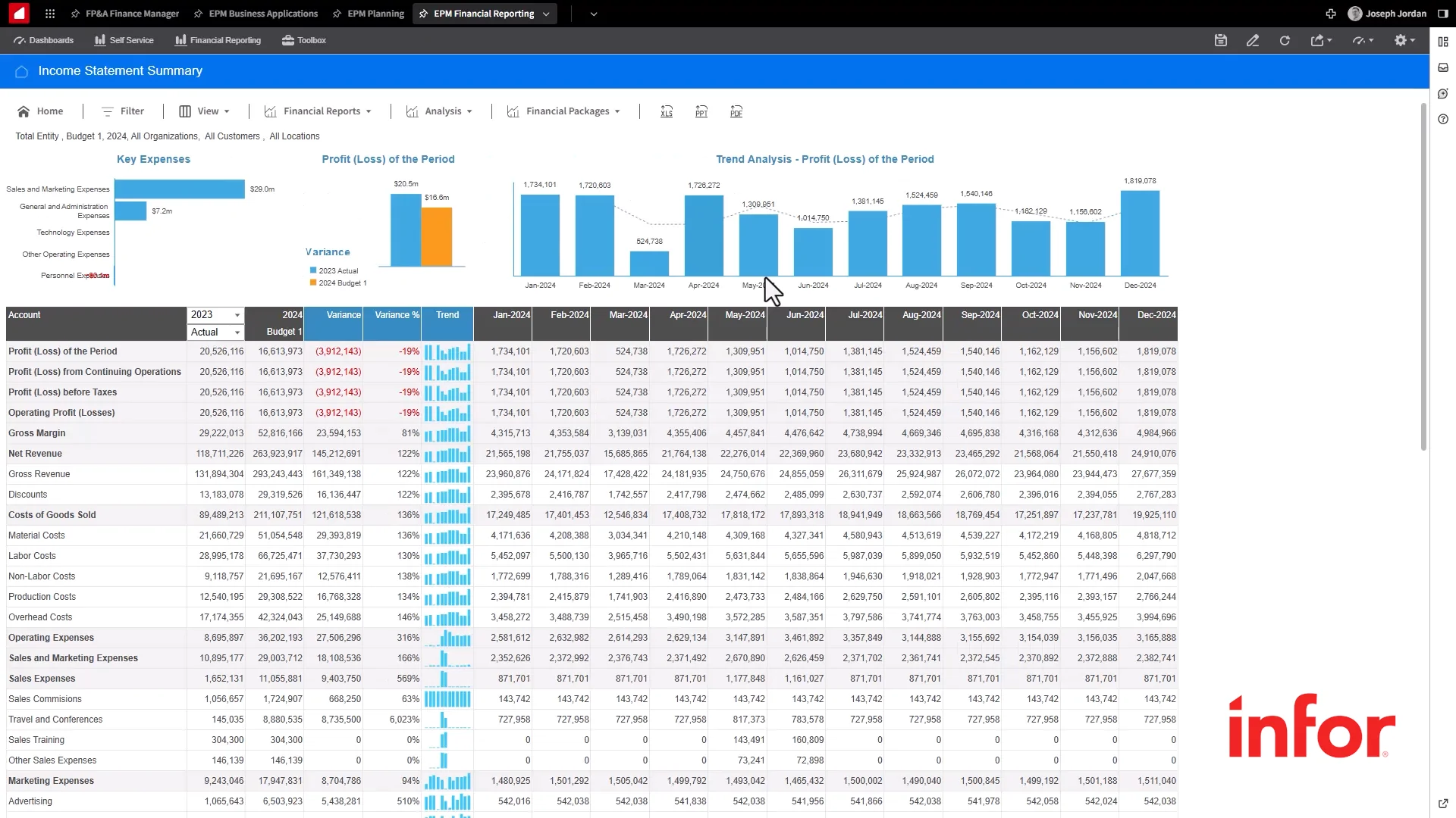 From manual processes to strategic finance: How Frontier Co-op modernized with Infor EPM