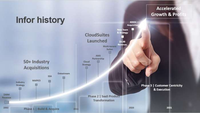 Infor history graph