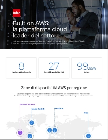 th Cloud Scenarios Italian