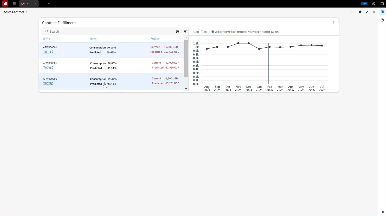 Sales Contract Fulfillment Widget