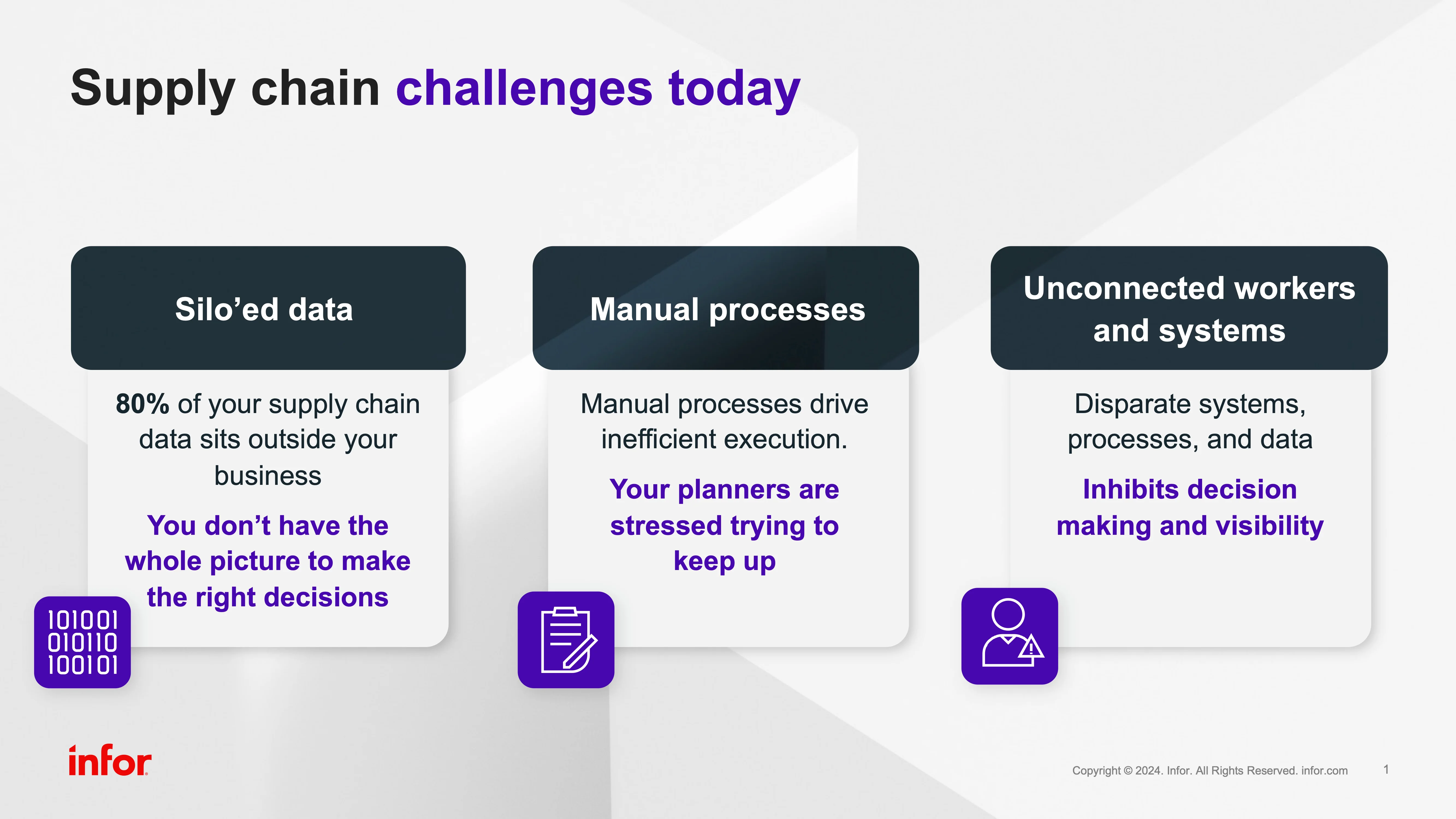 Supply chain challenges today