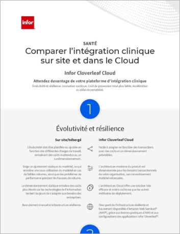 th Compare on premises vs the cloud for   clinical integration Infographic French