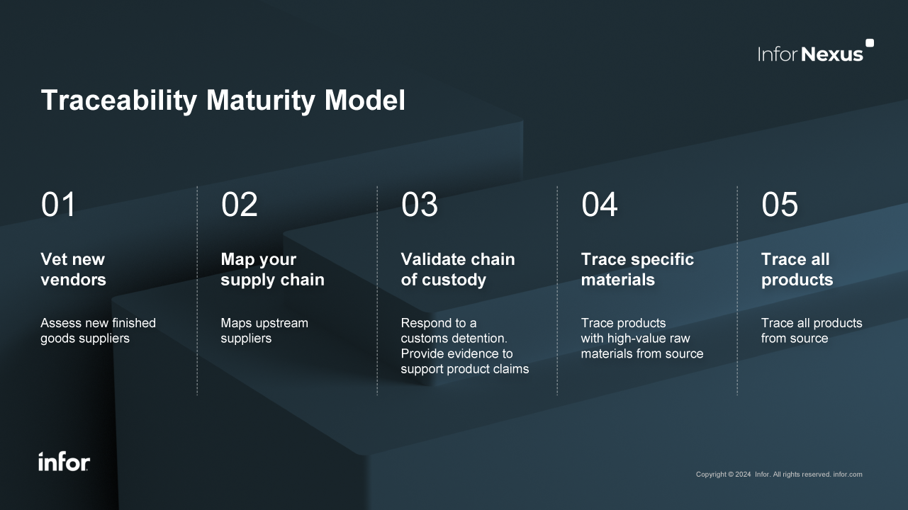 Traceability Maturity Model PowerPoint Blog image Light 0724