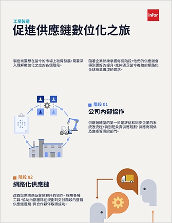Fostering a supply chains digital journey Infographic Chinese Traditional