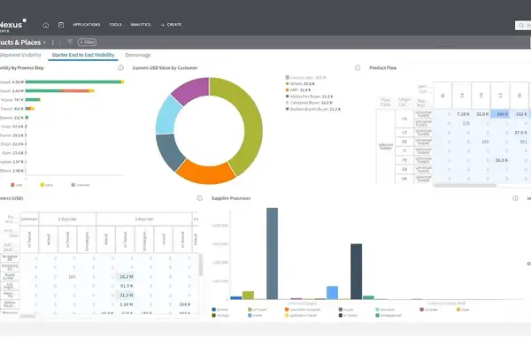 Infor Nexus supply chain visibility dashboard