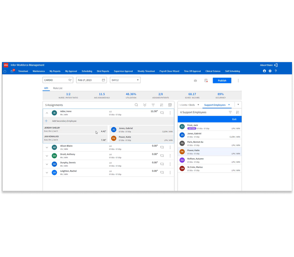 Workforce Management clinical science patient assignment dashboard