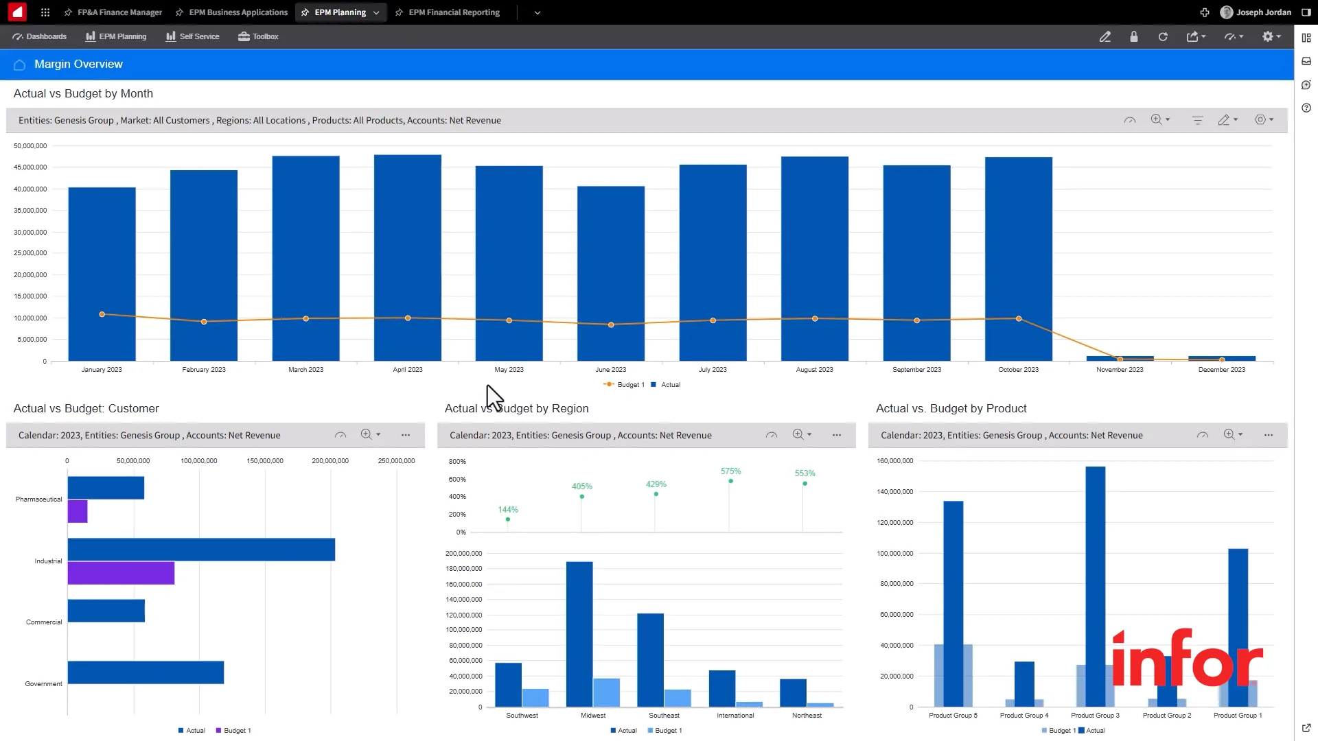 From manual processes to strategic finance: How Frontier Co-op modernized with Infor EPM
