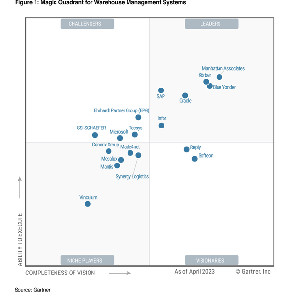 Magic Quadrant WMS 2023