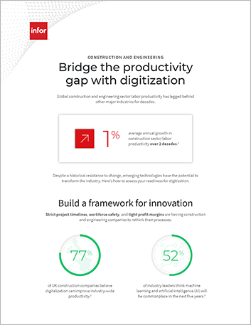 Bridge the productivity gap widigitization Infographic English
