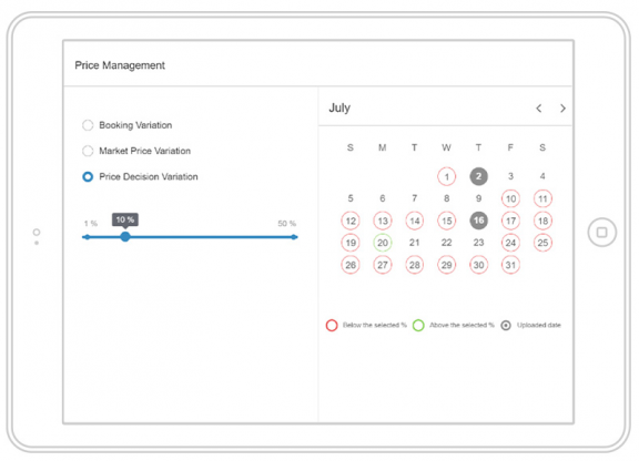 Hotel pricing strategies UI