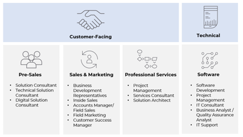 Infor career categories graphic