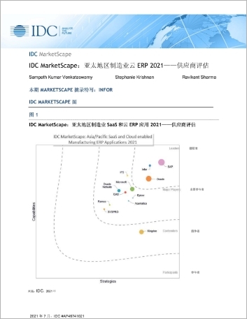 th IDC MarketScape Analysis report Chinese Simplified