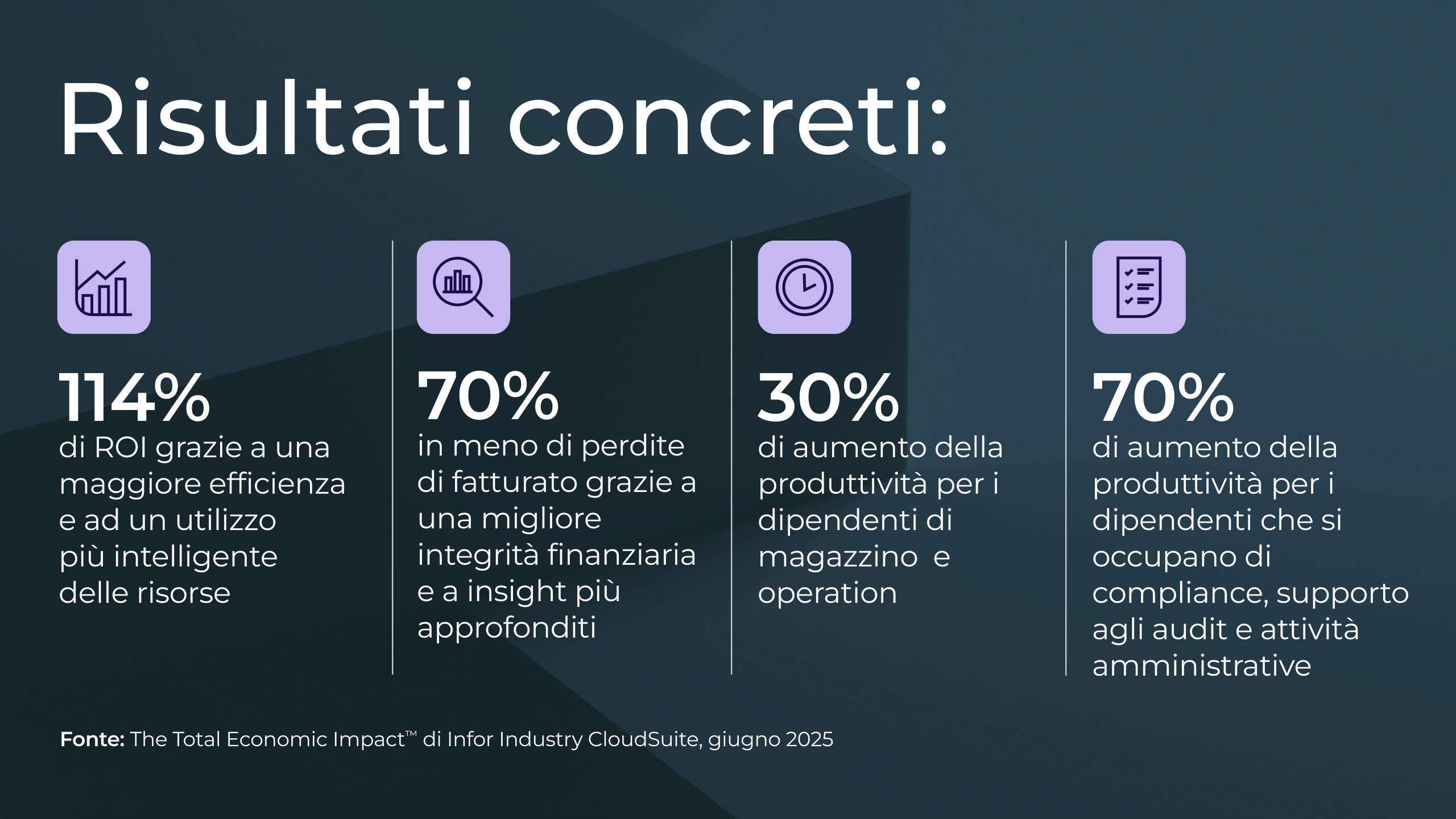 Total Economic Impact™ di Infor Industry CloudSuite