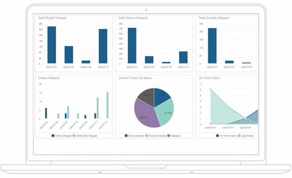 Rapports Analytique Alertes