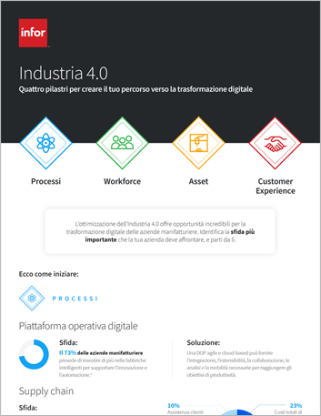 th Infor CloudSuite Automotive   Brochure Italian