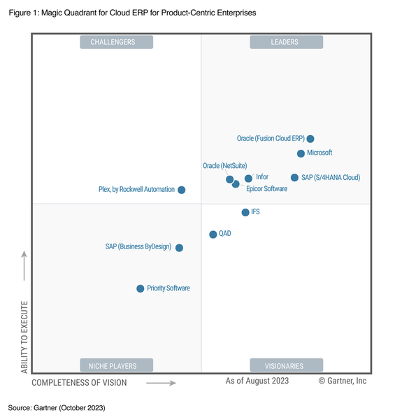 Annex 03.1 - Gartner FFPA V3 Manual V1.4 - Lot 4 - ERP Solutions