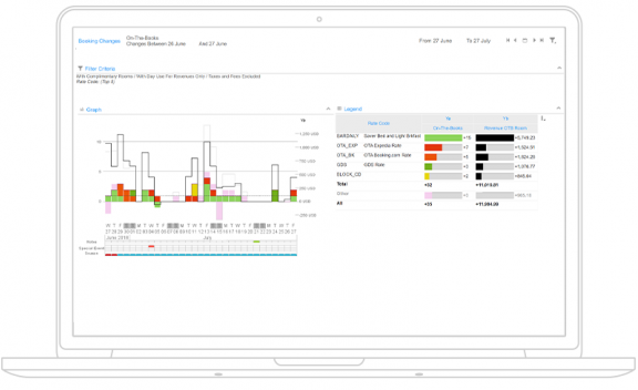 hotel revenue management trends tracking dashboard screenshot