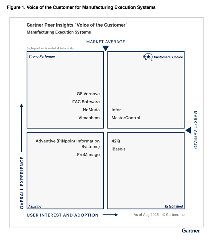 MES Gartner Peer Insights Customers Choice