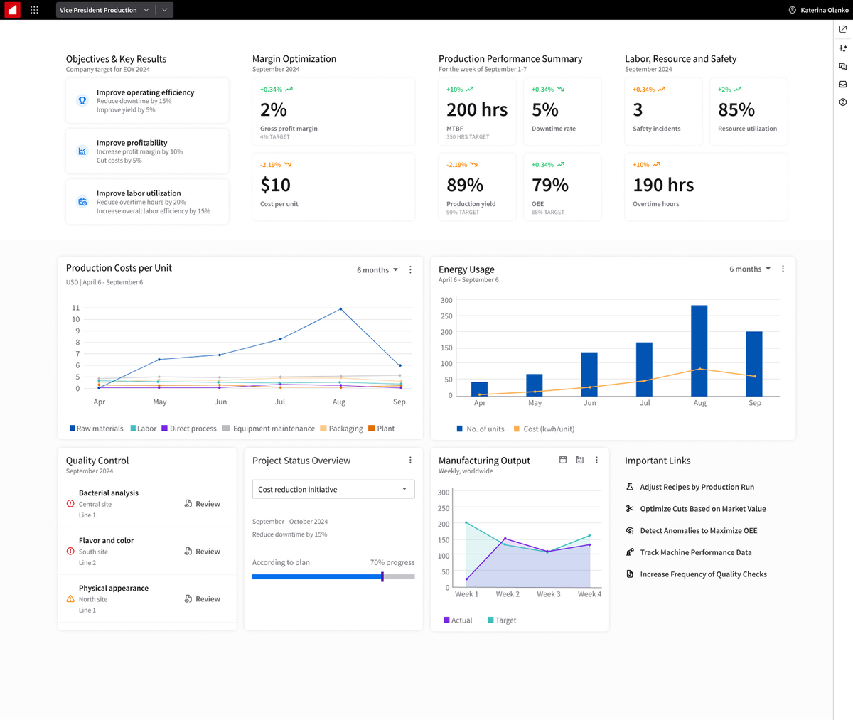 Image of dashboard broken down into different tasks, notifications, and graphs.