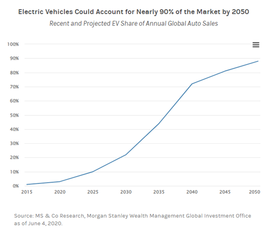 EV battery graphic