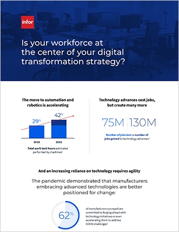  Is your workforce at e center of your   digital transformation strategy Infographic English    