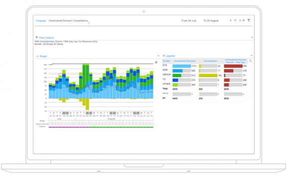 hotel revenue management software solution forecasting UI screenshot