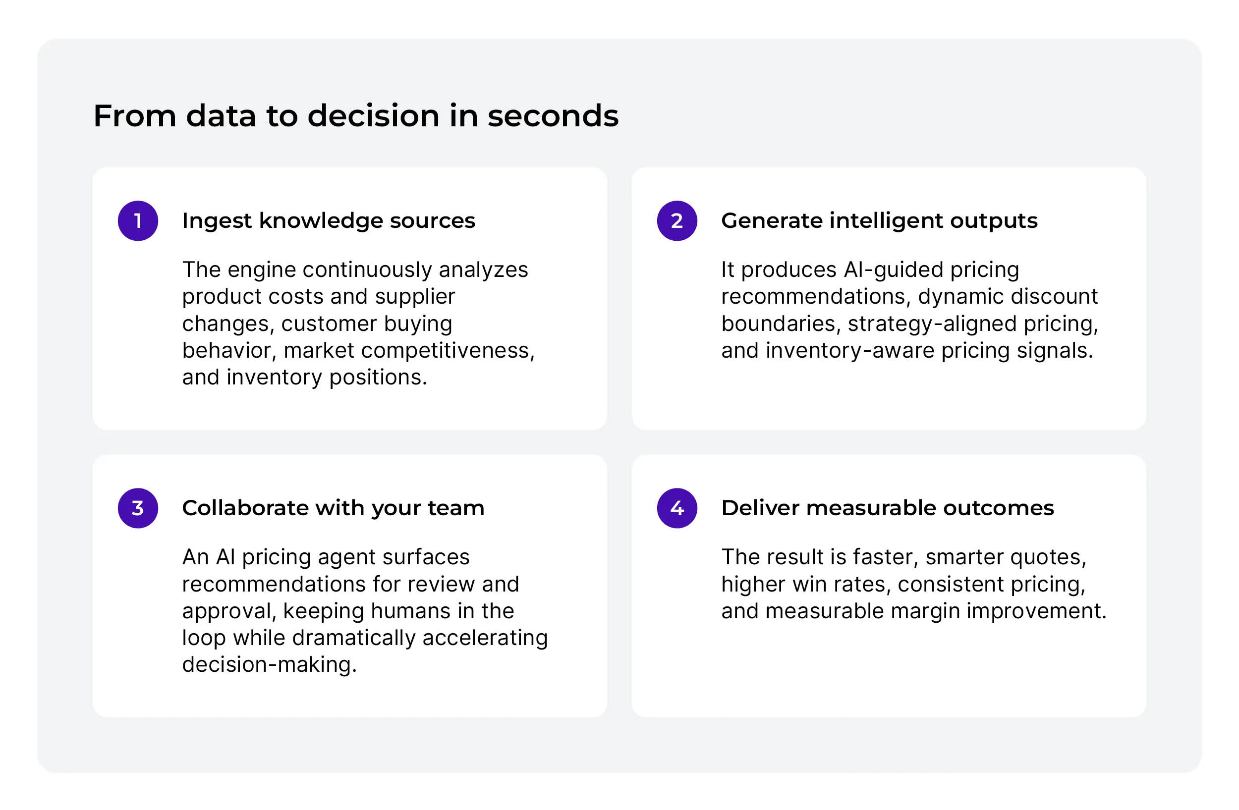From data to decisions in seconds