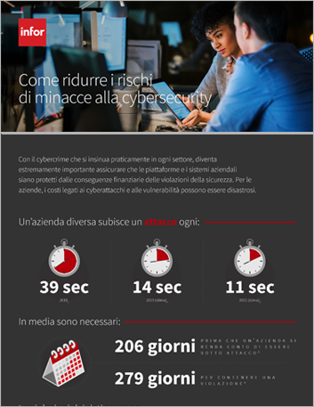 th Reducing the risks of   cybersecurity threats Infographic Italian