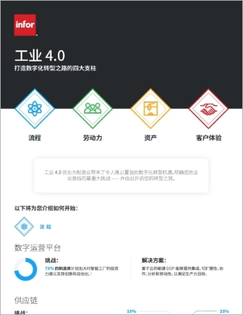 th Industry 4 0 Four pillars to create your path to digital transformation Infographic Chinese Simplified