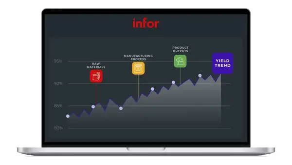 Line graph with yield data trending upwards 
