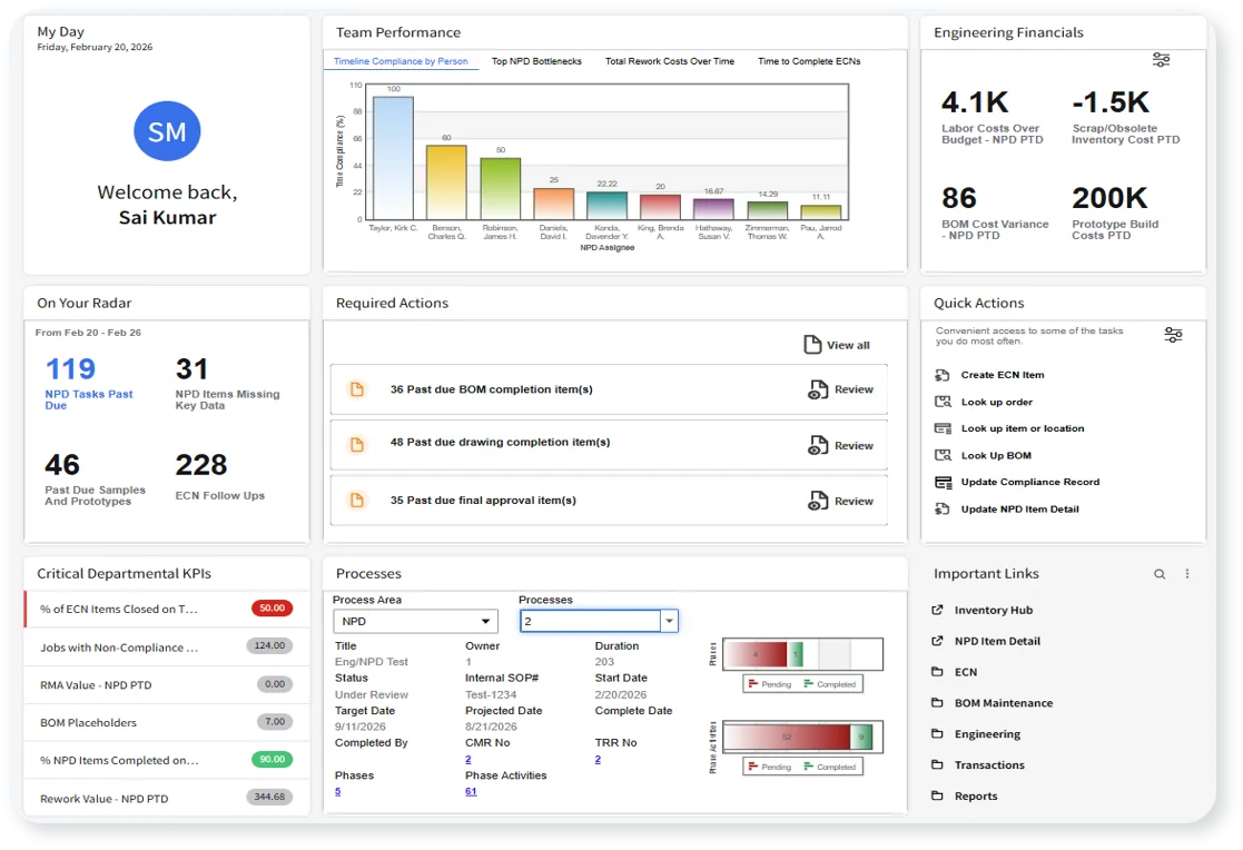 Role-based workspace image