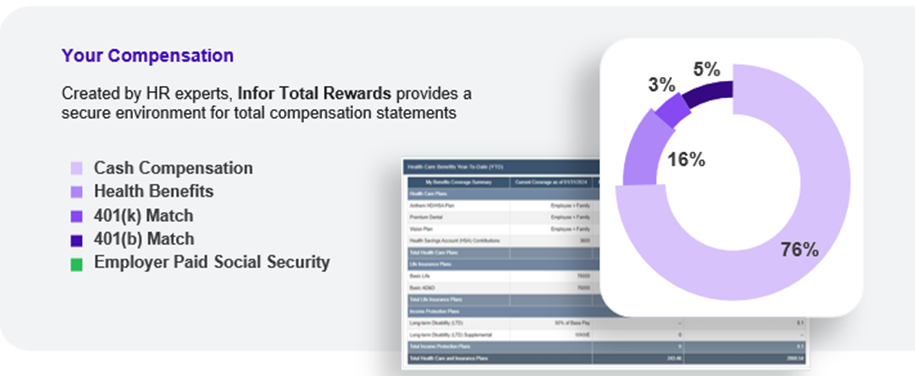 Total Rewards Visual