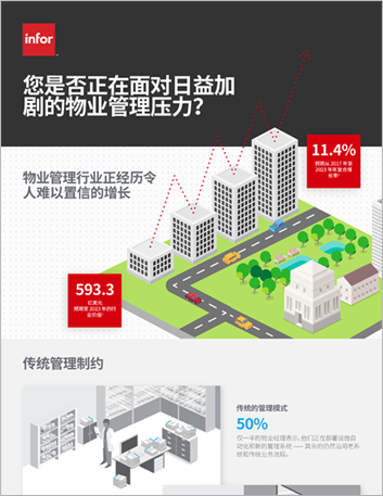 th Are you experiencing growing pains Infographic Chinese Simplified