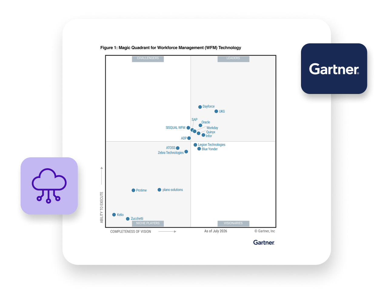 Magic Quadrant for Workforce Management (WFM) Technology