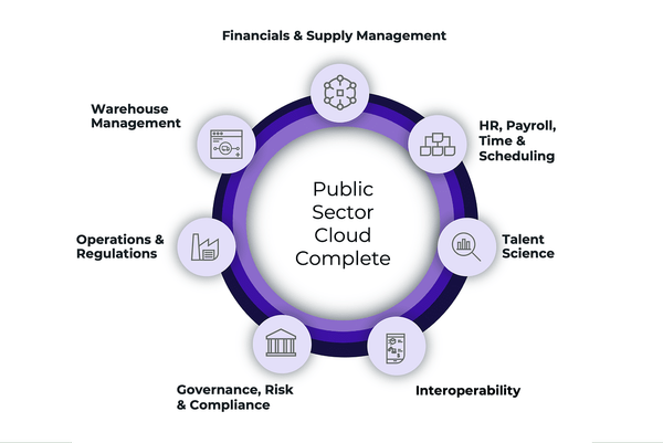 Infor CloudSuite Public Sector software demo