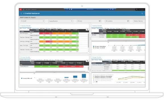 Vorlagen für die Branche und angepasste KPIs