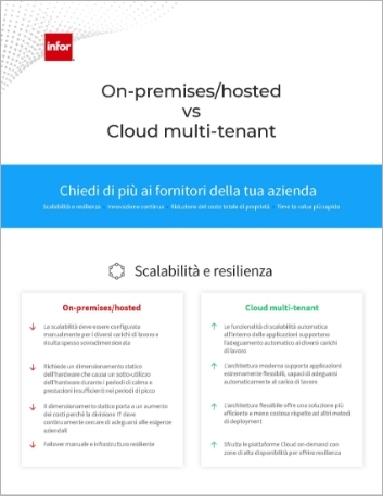 th On premises hosted vs Multi   tenant cloud Why Cloud Infographic Italian