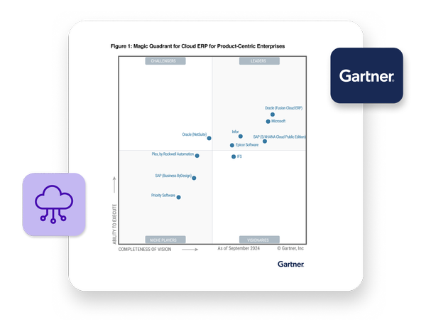 2024 Gartner Magic Quadrant Figure 1 Gartner Logo 1280X960 Foreground Image Banner