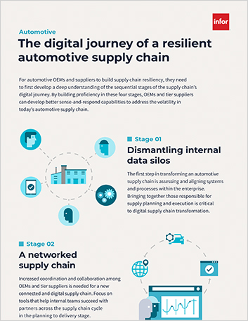 The digital journey of a resilient automotive supply chain