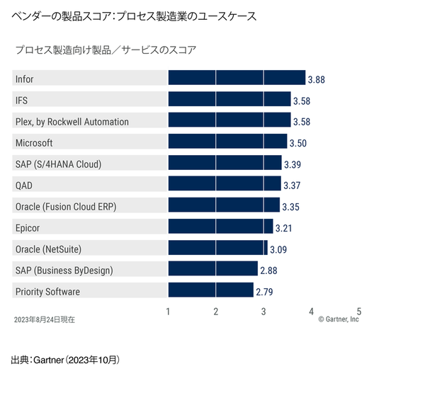 Japanese Garner fig6.png