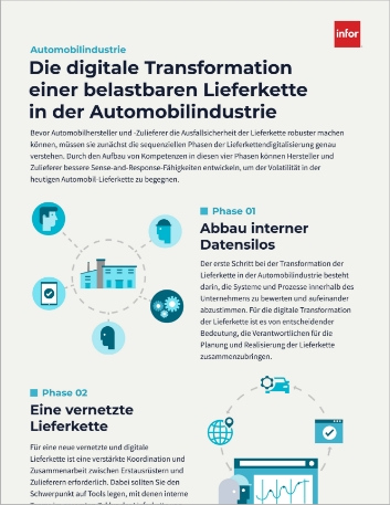 The digital journey of a resilient automotive supply chain