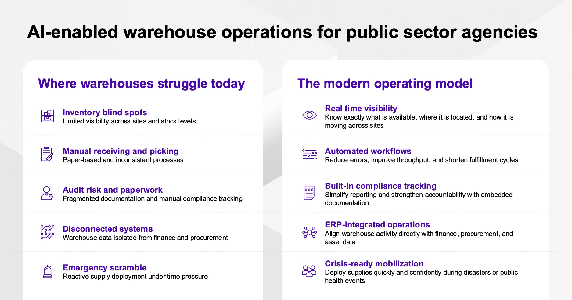 Al-enabled warehouse operations for public sector agencies - a comparison chart between struggles and modern day model
