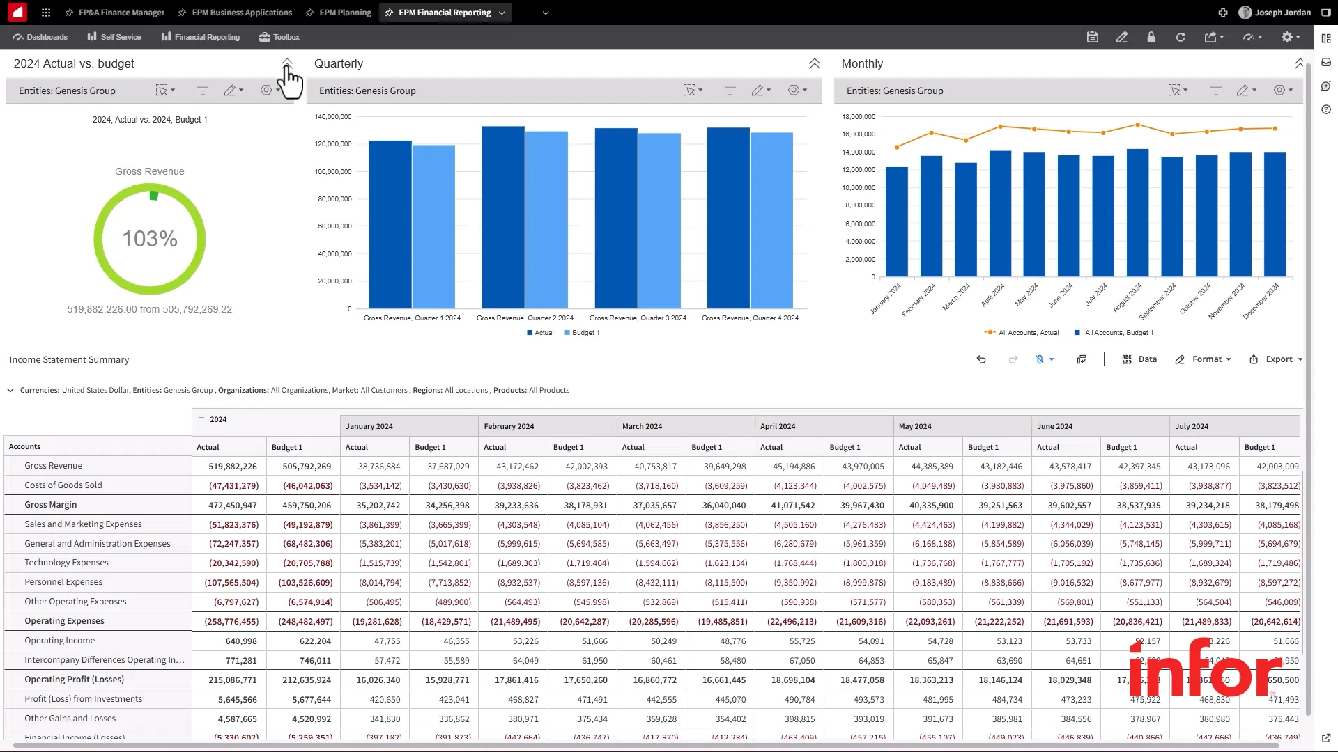 From manual processes to strategic finance: How Frontier Co-op modernized with Infor EPM