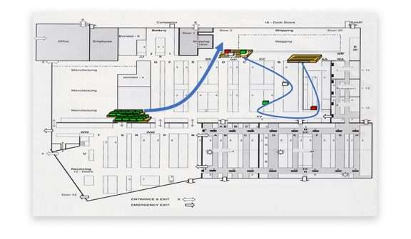 Processamento B2B e D2C