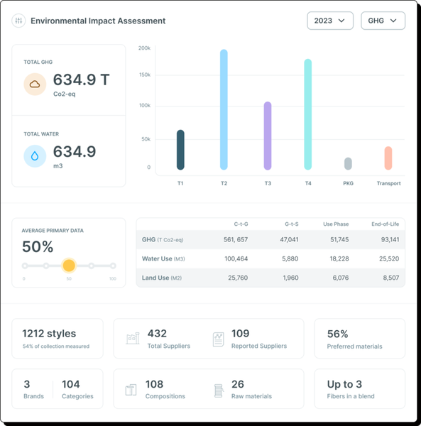 dashboard stats